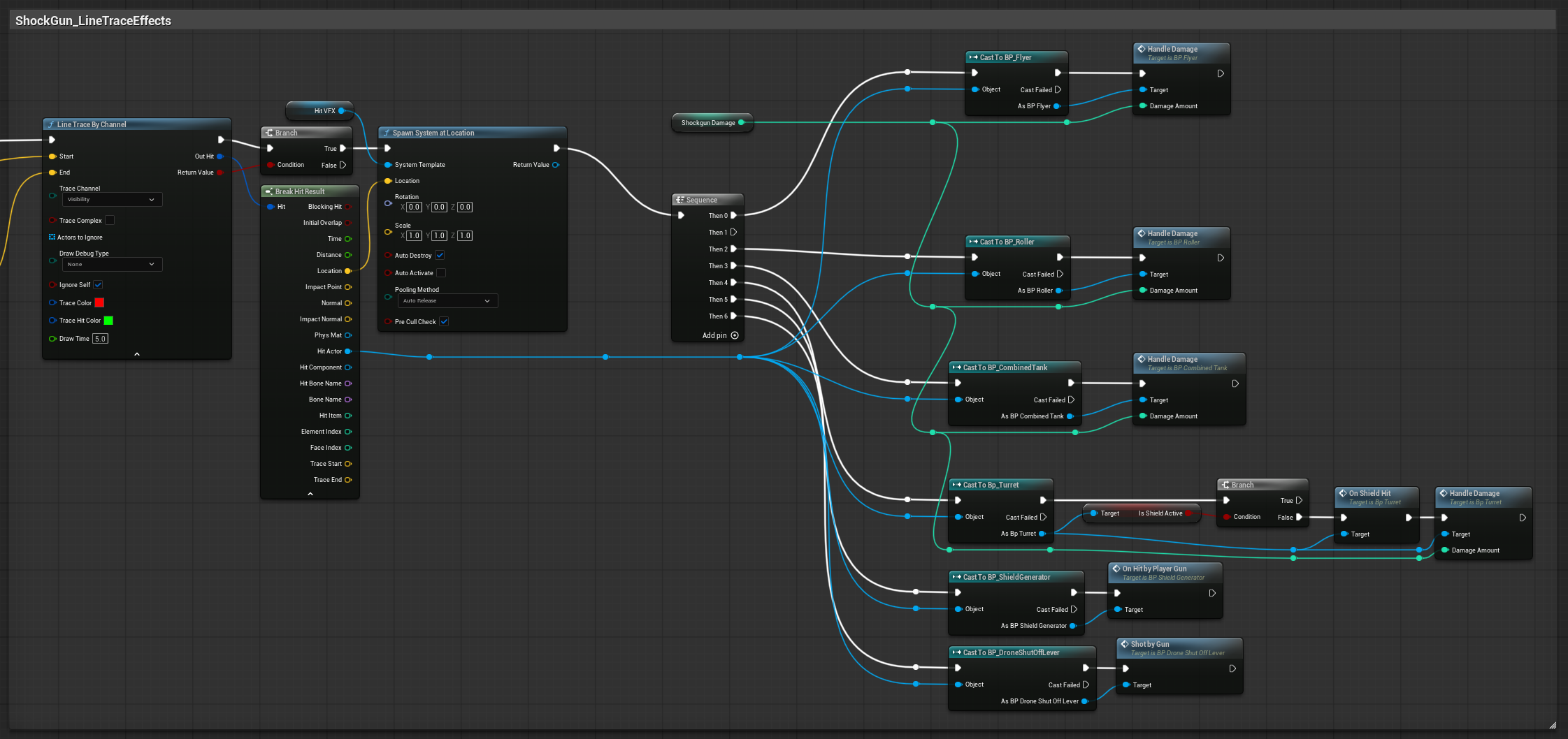 Shockgun line-trace effects
