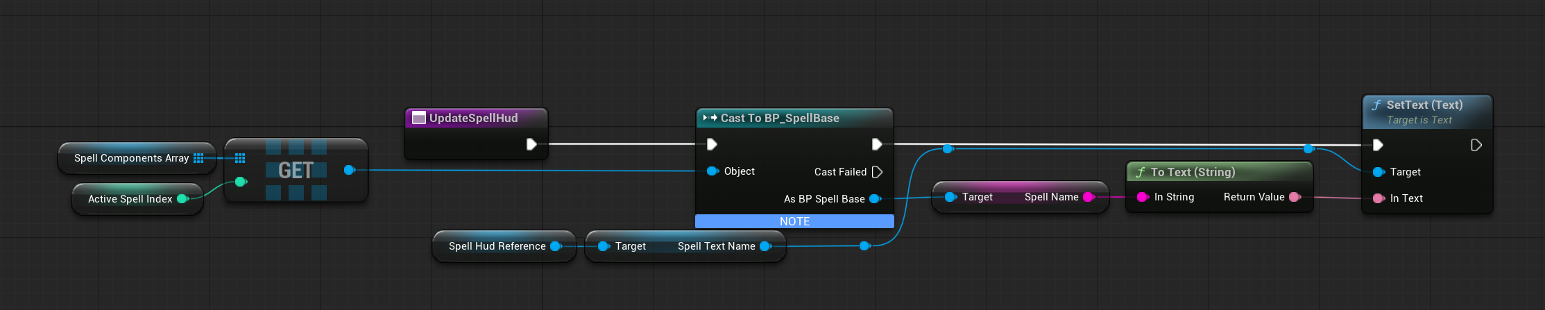 UpdateSpellHud Blueprint — spell index to HUD text